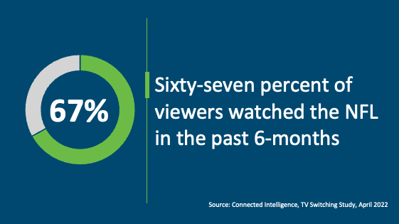 TV & Video Week in Review | NPD ConnectedIntelligence