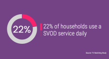 22% of households use a SVOD service daily
