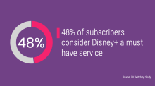 48% of subscribers consider Disney+ a must have service