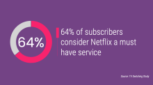 64% of subscribers consider Netflix a must have service