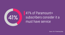41% of Paramount+ subscribers consider it a must have service