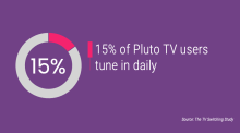 15% of Pluto TV users tune in daily 